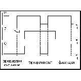 Временная диаграмма работы микросхемы К561ТМ3