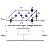 Для осцилографа